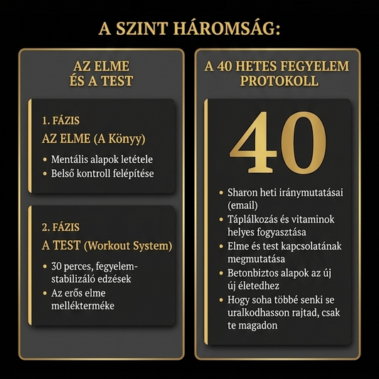 Szintháromság - 40 hetes protokoll